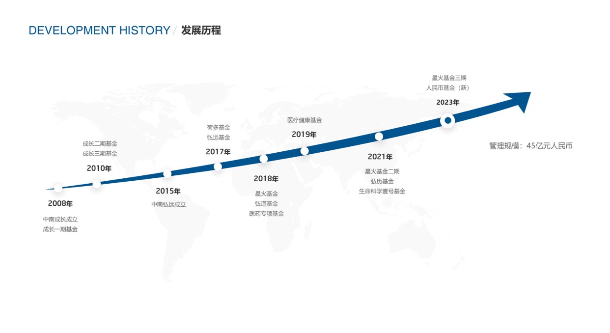 图片-公司历程.jpg